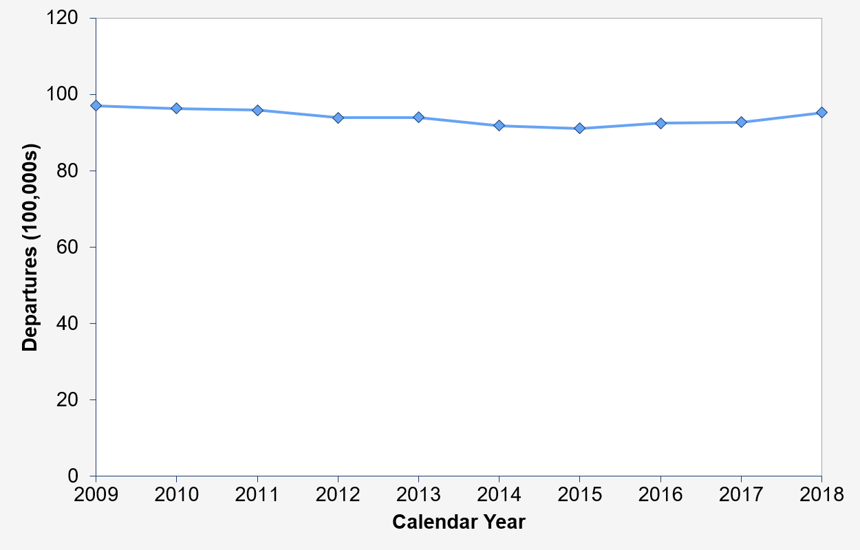 aviation-data-stats